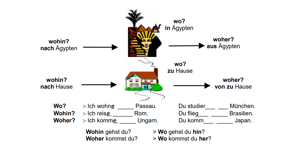 كتاب تمارين وحلول اللغة الألمانية A1 pdf